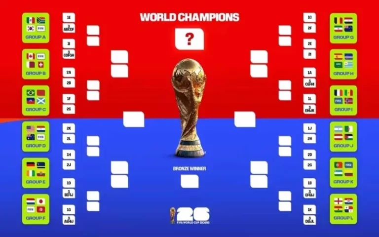 Nước nào đăng cai World Cup 2026: Kỳ đại hội lớn nhất lịch sử bóng đá